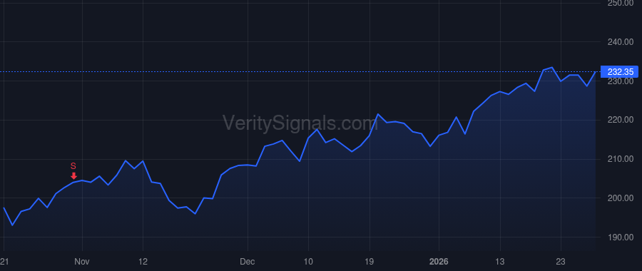 WAB price after insider trade by Sbrocco Gregory