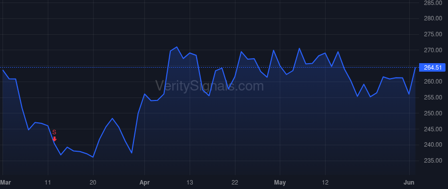 WAB price after insider trade by Trombley Gina