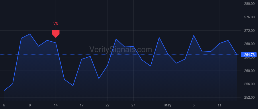 WAB price after insider trade by Santana Rafael