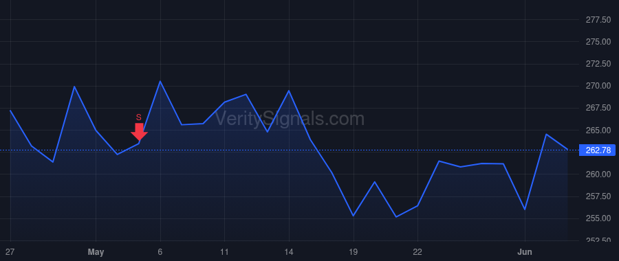 WAB price after insider trade by DeNinno David L