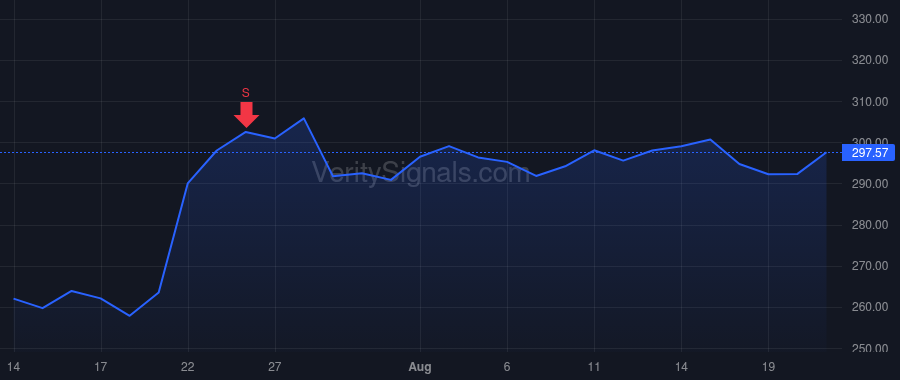 WAB price after insider trade by DeNinno David L