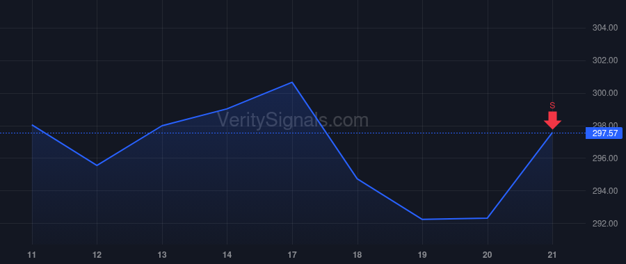 WAB price after insider trade by Mendonca Rogerio