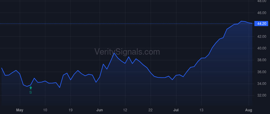 WABC price after insider trade by Chiesa Melanie Martella