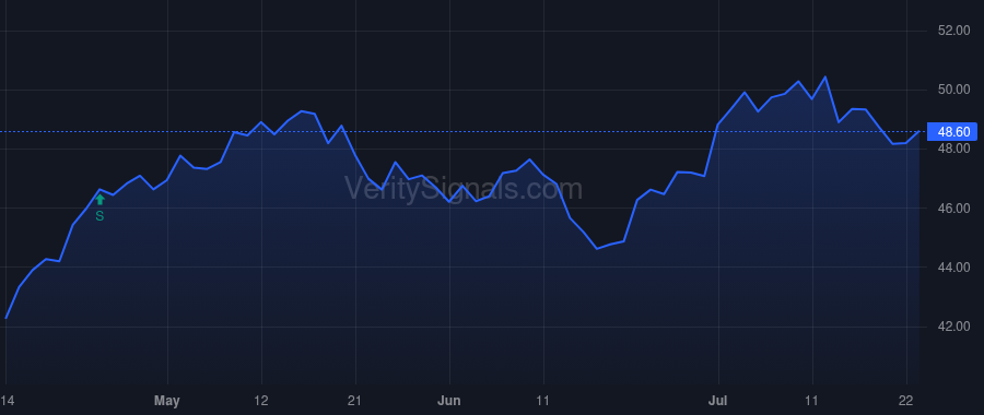 WABC price after insider trade by Camsey Martin