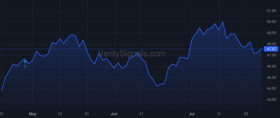 WABC price after insider trade by Wondeh Inez