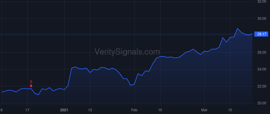 WAFD price after insider trade by Mulholland Michael D.