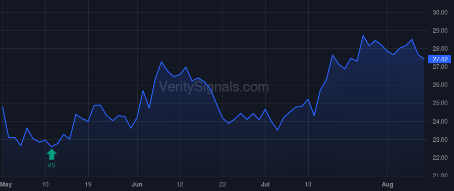 WAFD price after insider trade by Endrizzi James