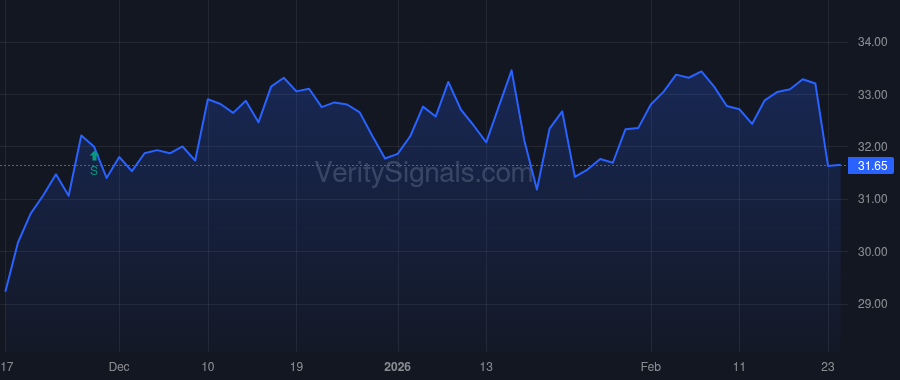 WAFD price after insider trade by BEARDALL BRENT J