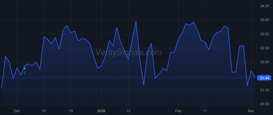 WAFD price after insider trade by BEARDALL BRENT J