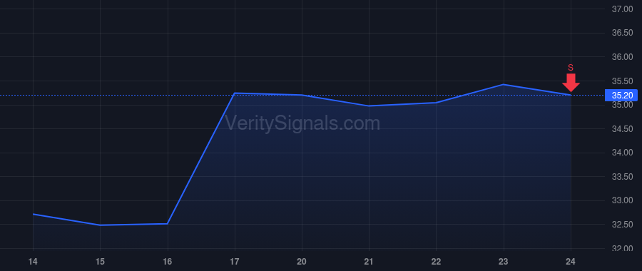 WAFD price after insider trade by Robison Kim E