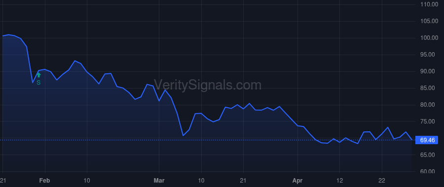 WAL price after insider trade by Vecchione Kenneth