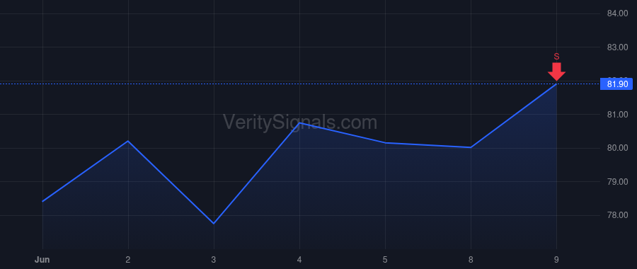 WAL price after insider trade by GIBBONS DALE