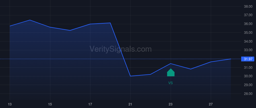 WASH insider trade chart