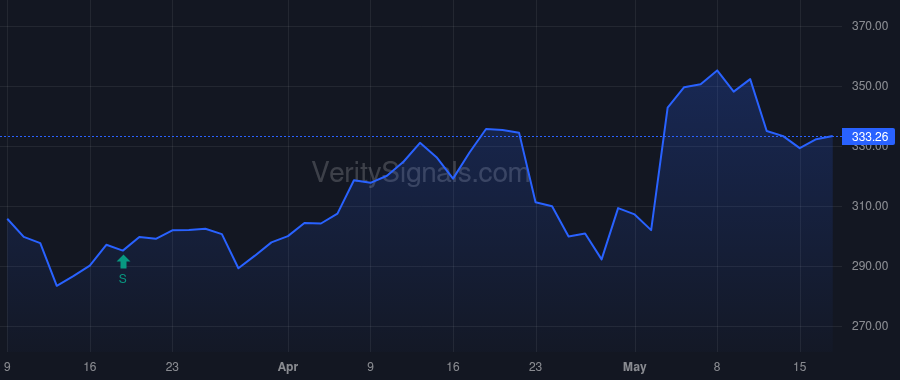 WAT price after insider trade by FEARON RICHARD H