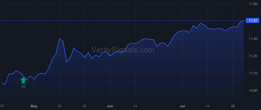 WBA price after insider trade by Pessina Stefano