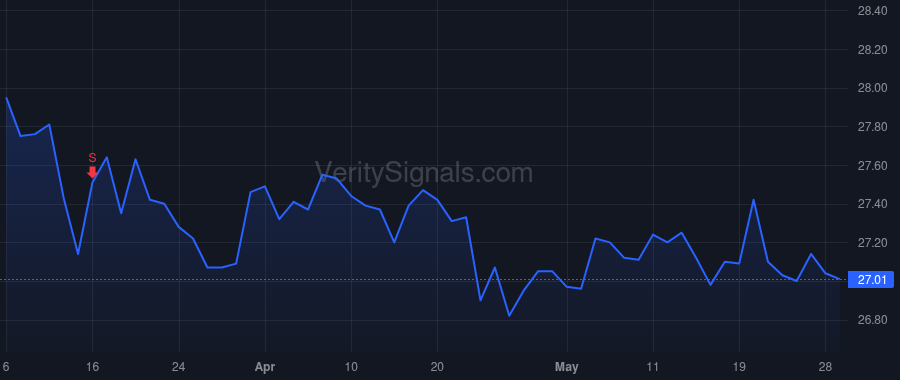 WBD price after insider trade by Merchant Fazal F