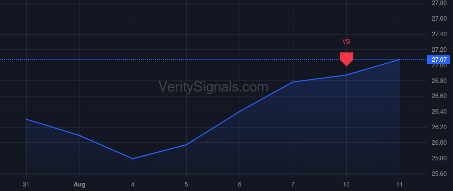 WBD price after insider trade by Zeiler Gerhard
