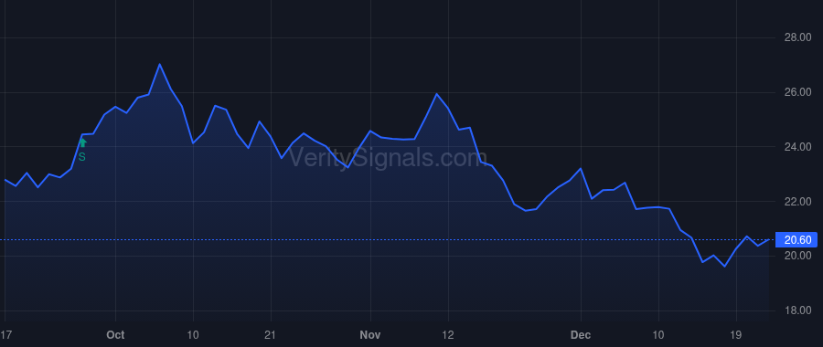 WBI price after insider trade by CRANE JAMES R