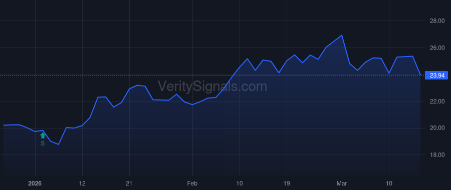 WBI price after insider trade by Long Jason Thomas