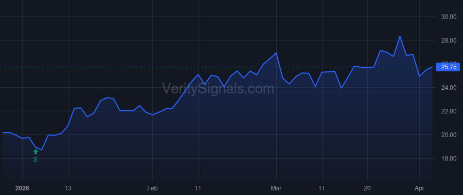 WBI price after insider trade by Reitz Michael Howard JR