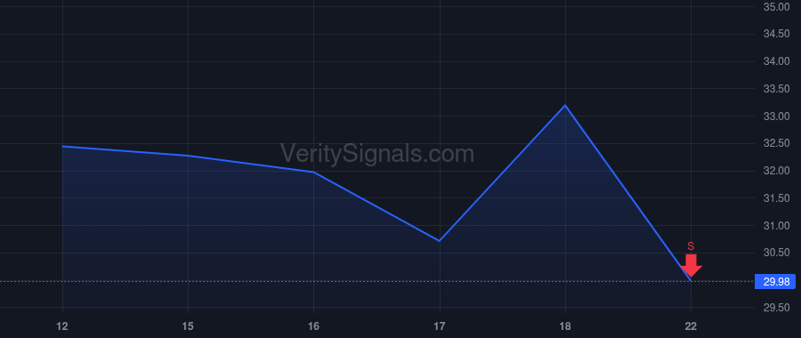 WBI price after insider trade by Capobianco David N