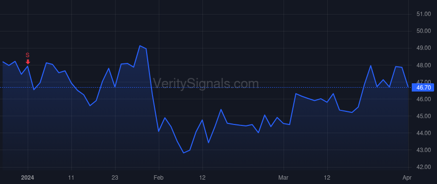 WBS price after insider trade by MOTL CHRISTOPHER J