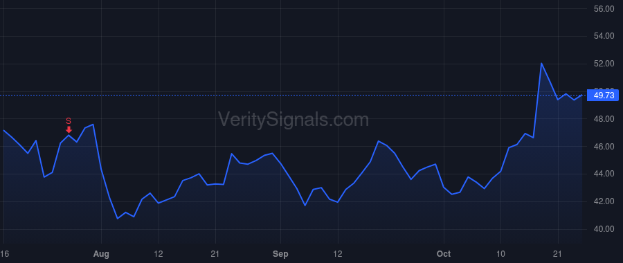 WBS price after insider trade by WILKINS CHARLES L