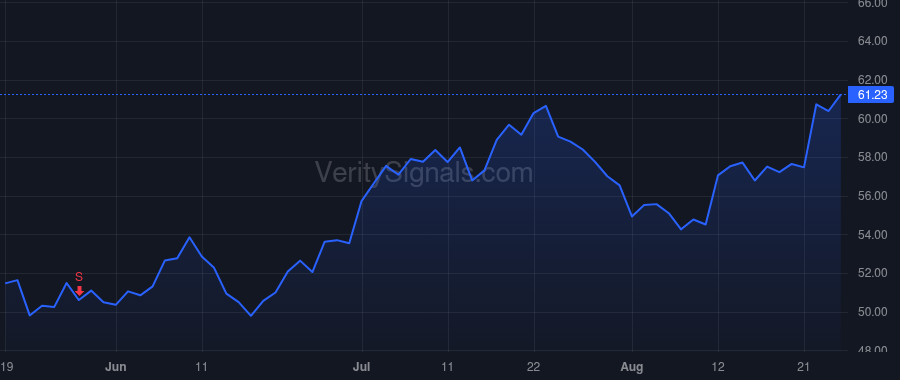 WBS price after insider trade by Evans Javier L.