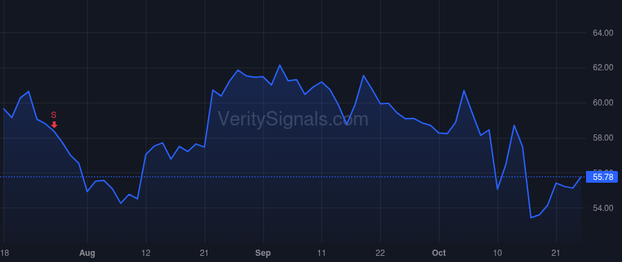 WBS price after insider trade by ATWELL WILLIAM L