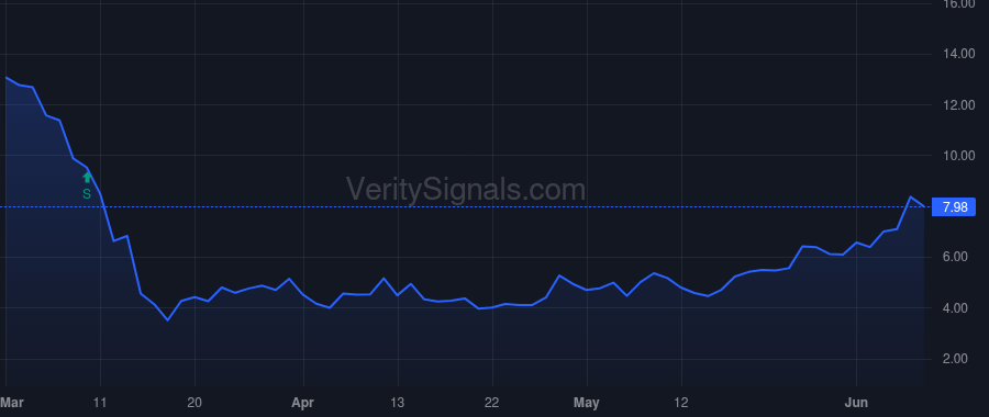WBT price after insider trade by Johnson William