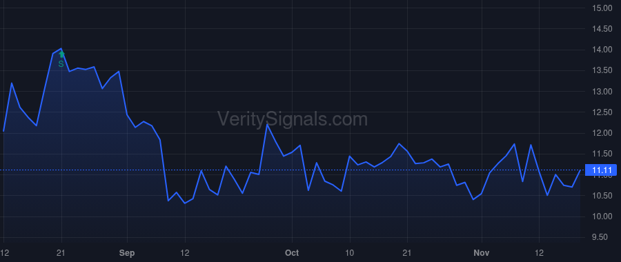 WBTN price after insider trade by Kim Junkoo