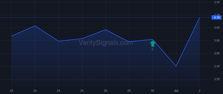 WBX price after insider trade by Richer Marc Sabe