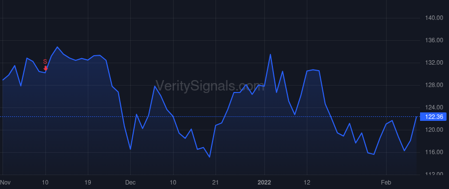 WCC price after insider trade by ENGEL JOHN