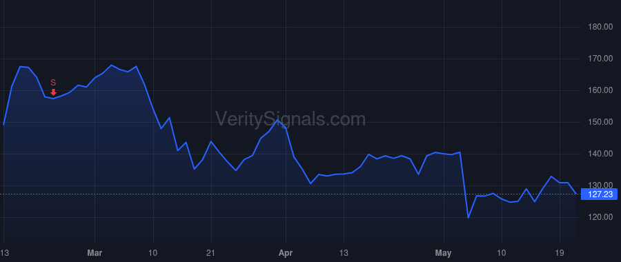 WCC price after insider trade by ENGEL JOHN