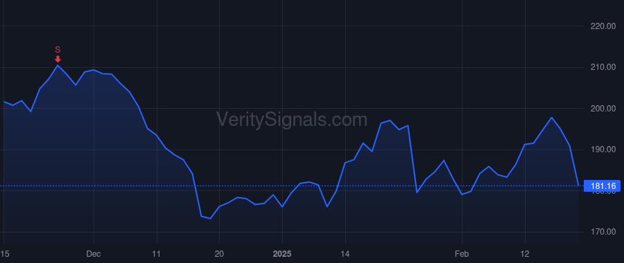 WCC price after insider trade by Cameron James