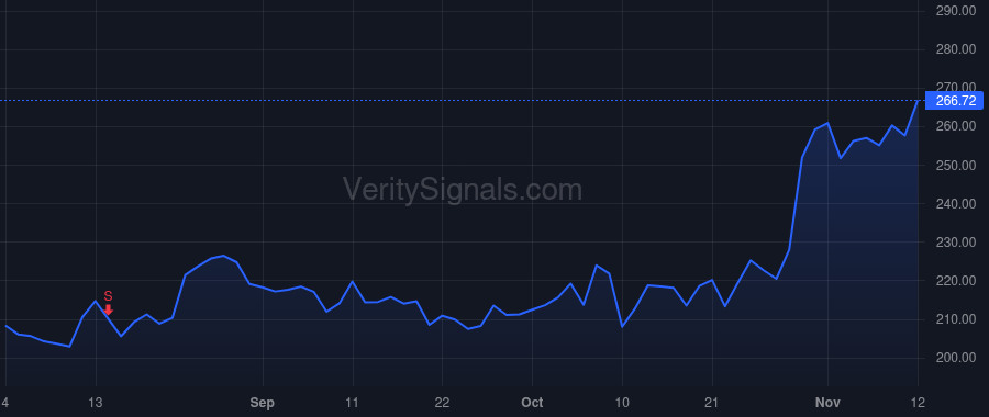 WCC price after insider trade by ENGEL JOHN