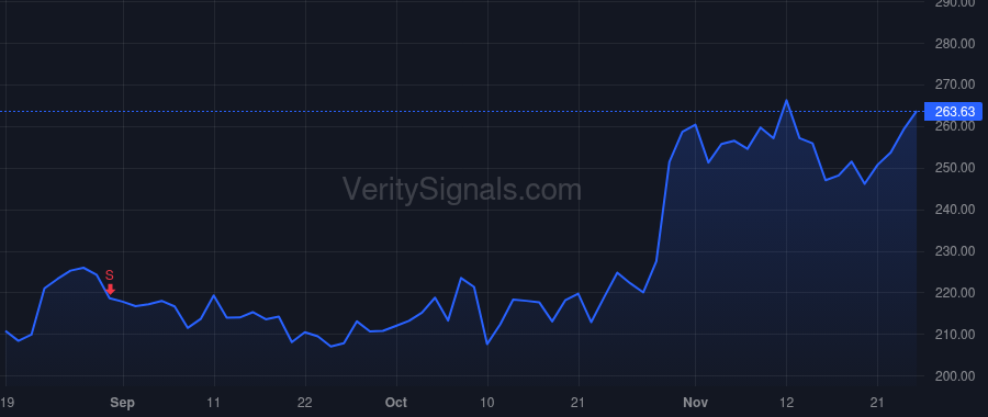 WCC price after insider trade by ENGEL JOHN