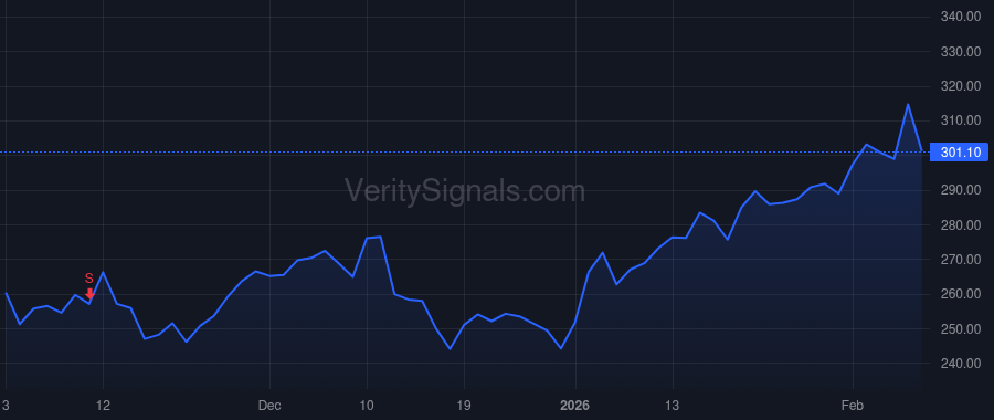 WCC price after insider trade by Lazzaris Diane