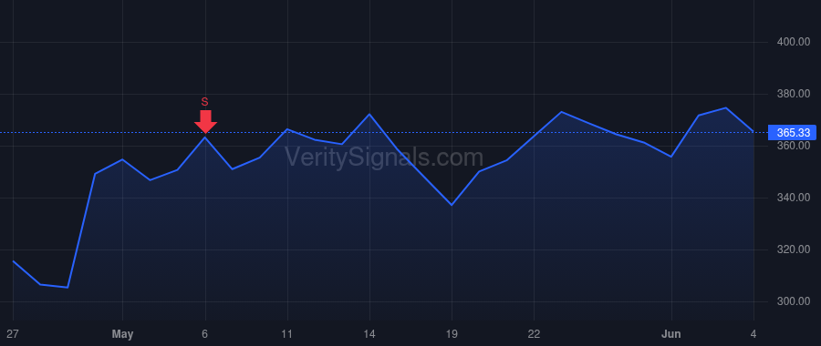 WCC price after insider trade by ENGEL JOHN