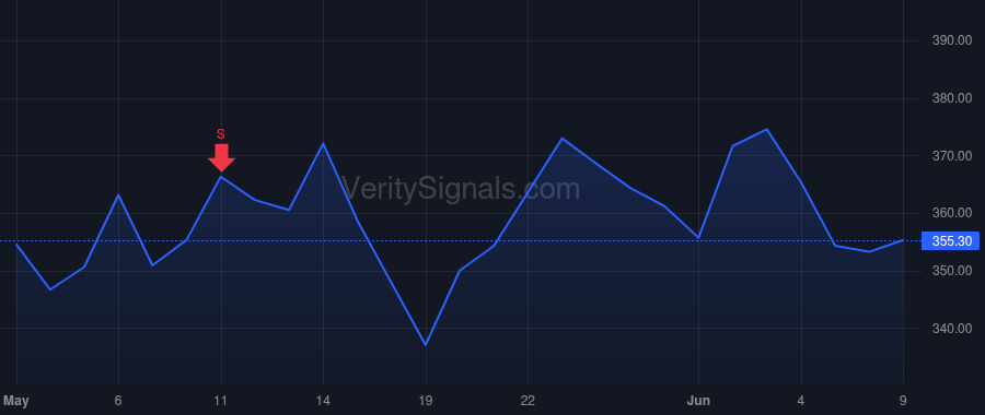 WCC price after insider trade by ENGEL JOHN