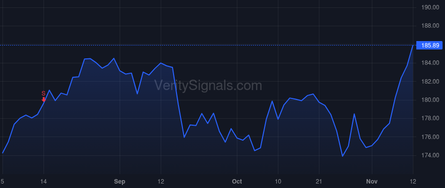 WCN price after insider trade by RIVARD PHILIP