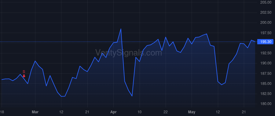WCN price after insider trade by RIVARD PHILIP