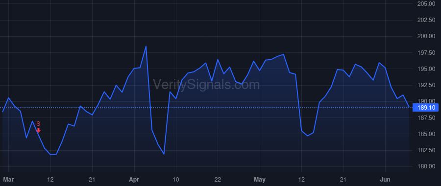 WCN price after insider trade by CHAMBLISS DARRELL W