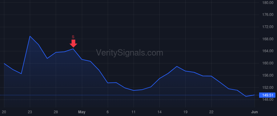 WCN price after insider trade by HANSEN ERIC