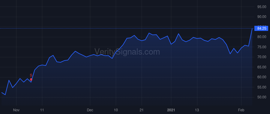 WD price after insider trade by THEOBALD STEPHEN P