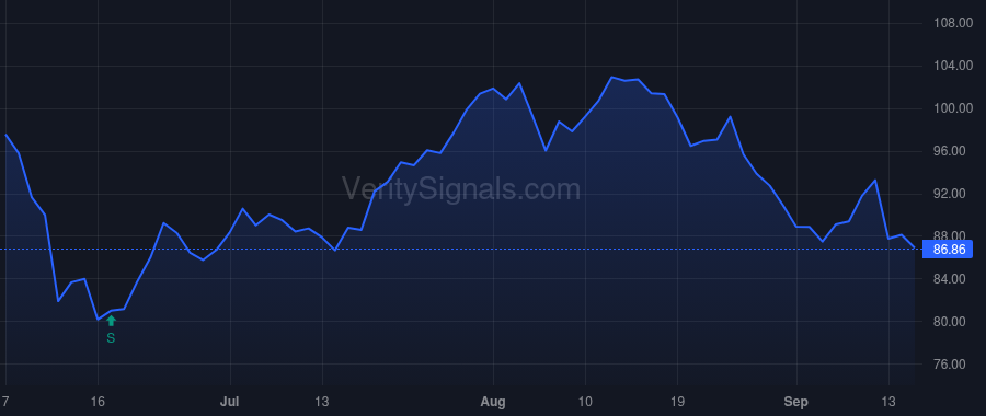 WD price after insider trade by SCHMALTZ DANA L