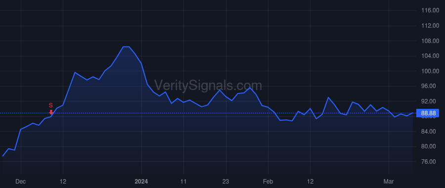 WD price after insider trade by Walker William M