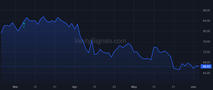 WD price after insider trade by Walker William M
