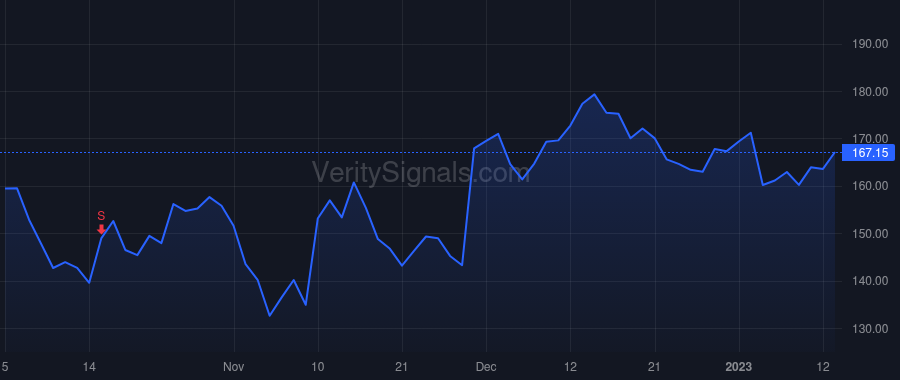 WDAY price after insider trade by Robinson Douglas A.