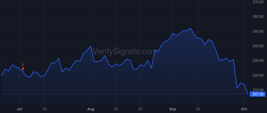 WDAY price after insider trade by Chakraborty Sayan